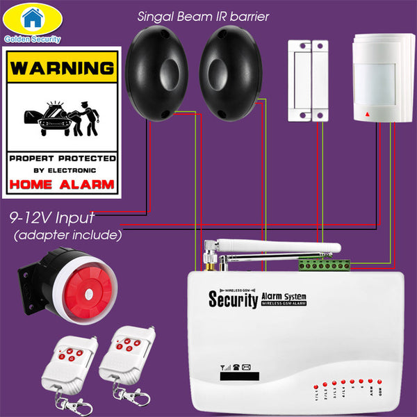 High Quality 10A APP Control Wireless GSM Dual Antenna Alarm Systems Security Home 850/900/1800/1900MHz Spanish/Russian/English