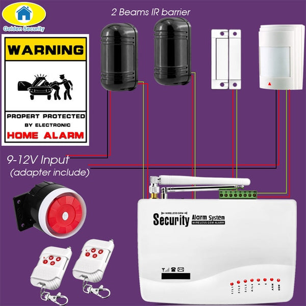 High Quality 10A APP Control Wireless GSM Dual Antenna Alarm Systems Security Home 850/900/1800/1900MHz Spanish/Russian/English